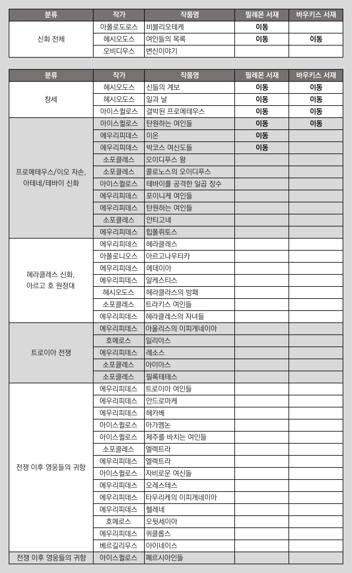 그리스·로마 신화 읽는 순서
