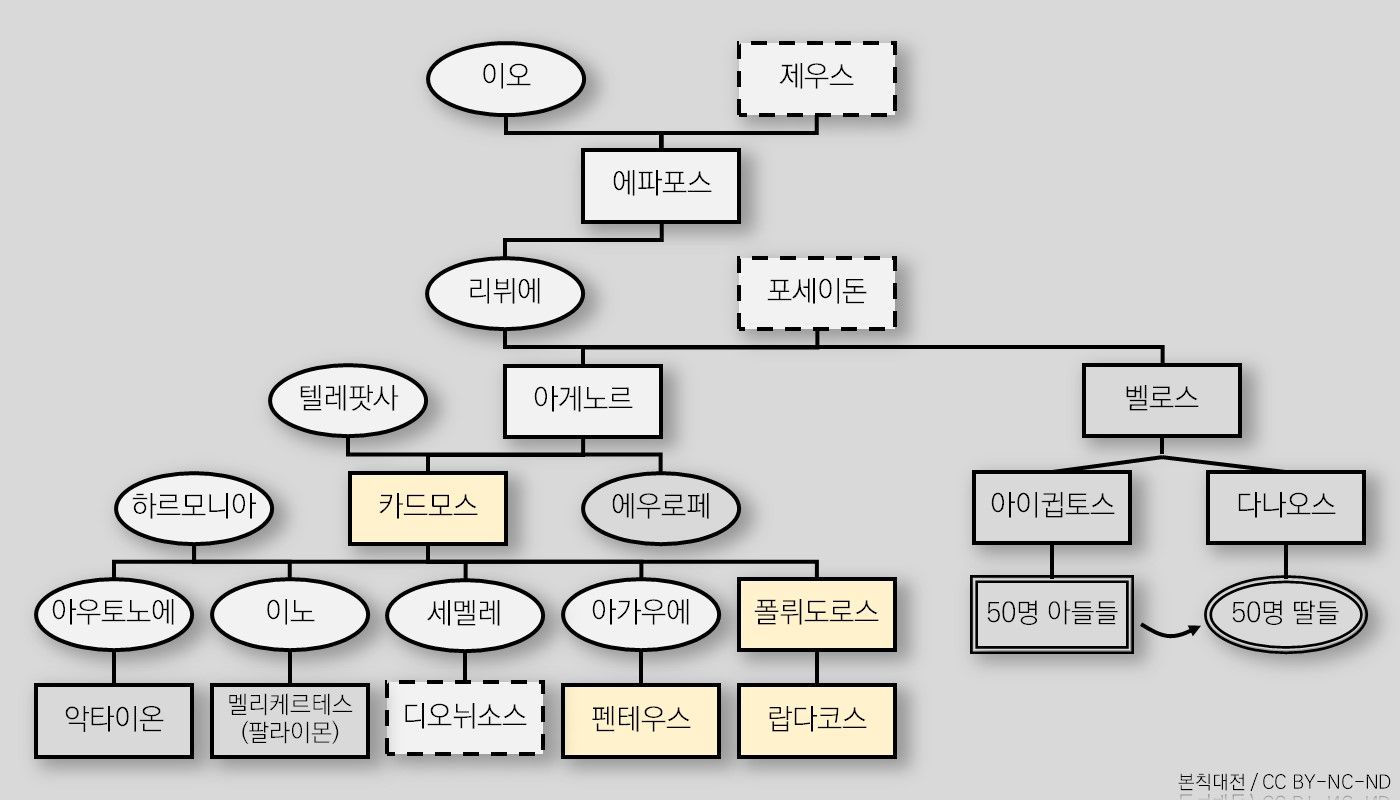 9-1. 박코스 여신도들.jpg