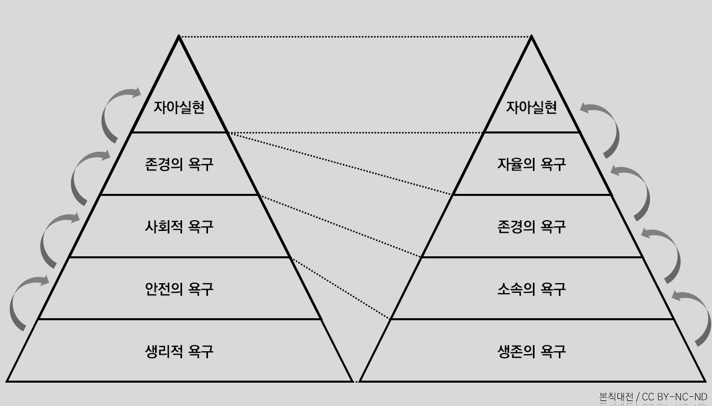 5. 포터 욕구 이론.jpg
