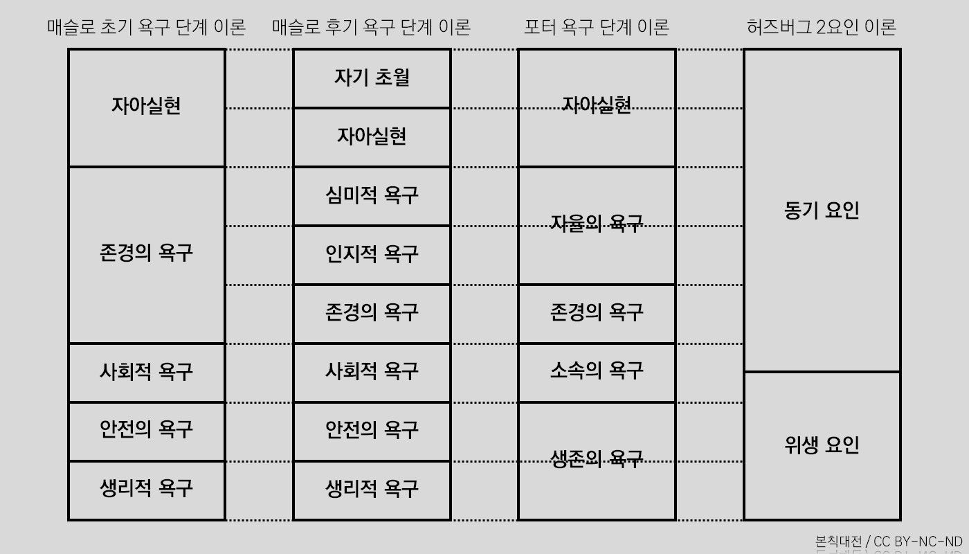 6. 허즈버그 2요인 이론.jpg