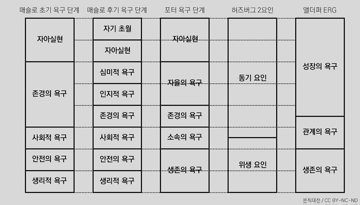 7-1. 앨더퍼 ERG 이론.jpg