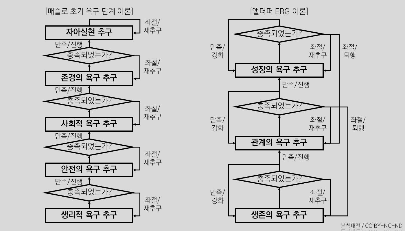 7-2. 앨더퍼 ERG 이론 방식.jpg