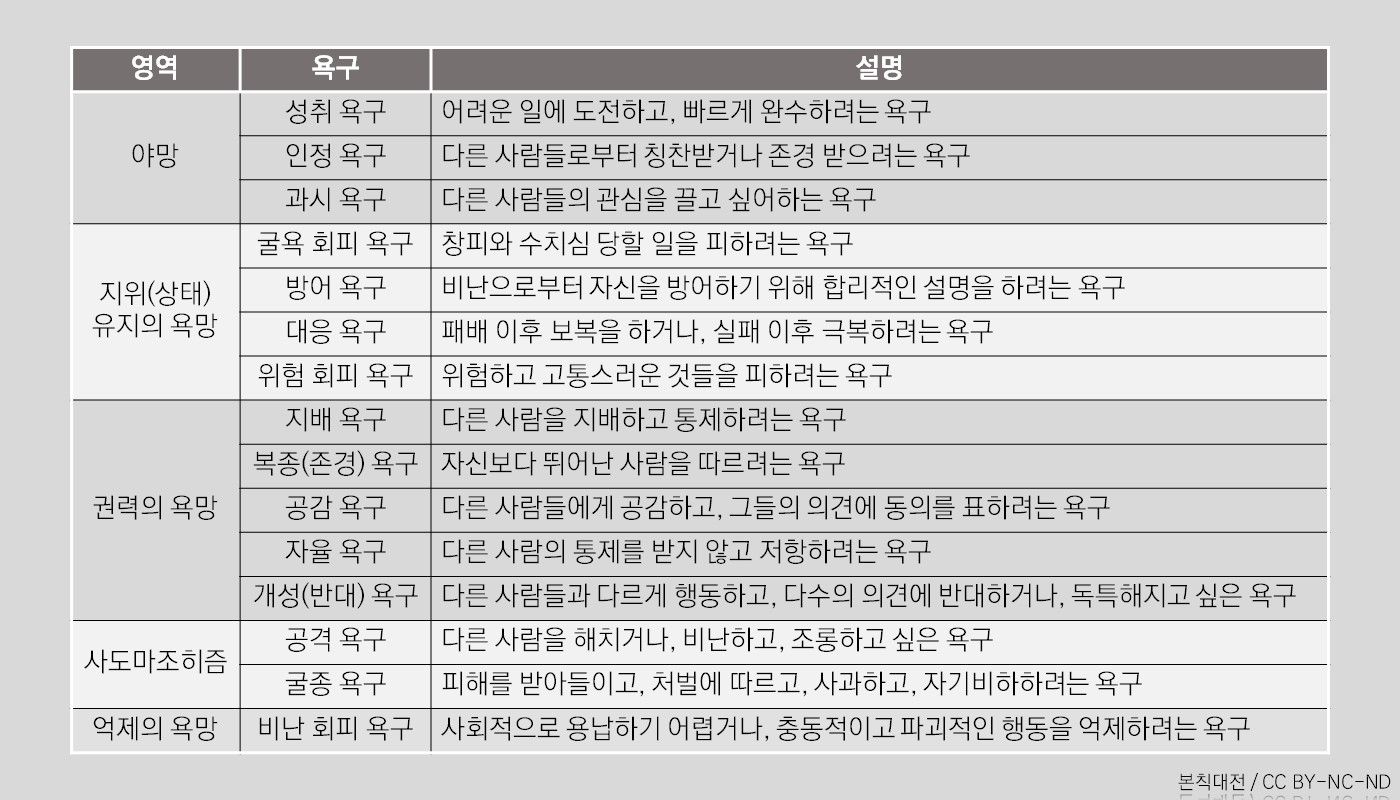 8-1. 머레이 이론 1.jpg
