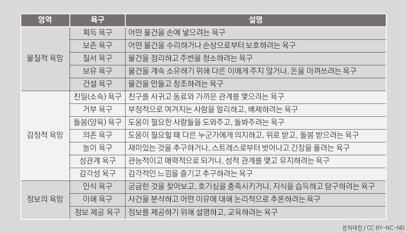 8-2. 머레이 이론 2.jpg
